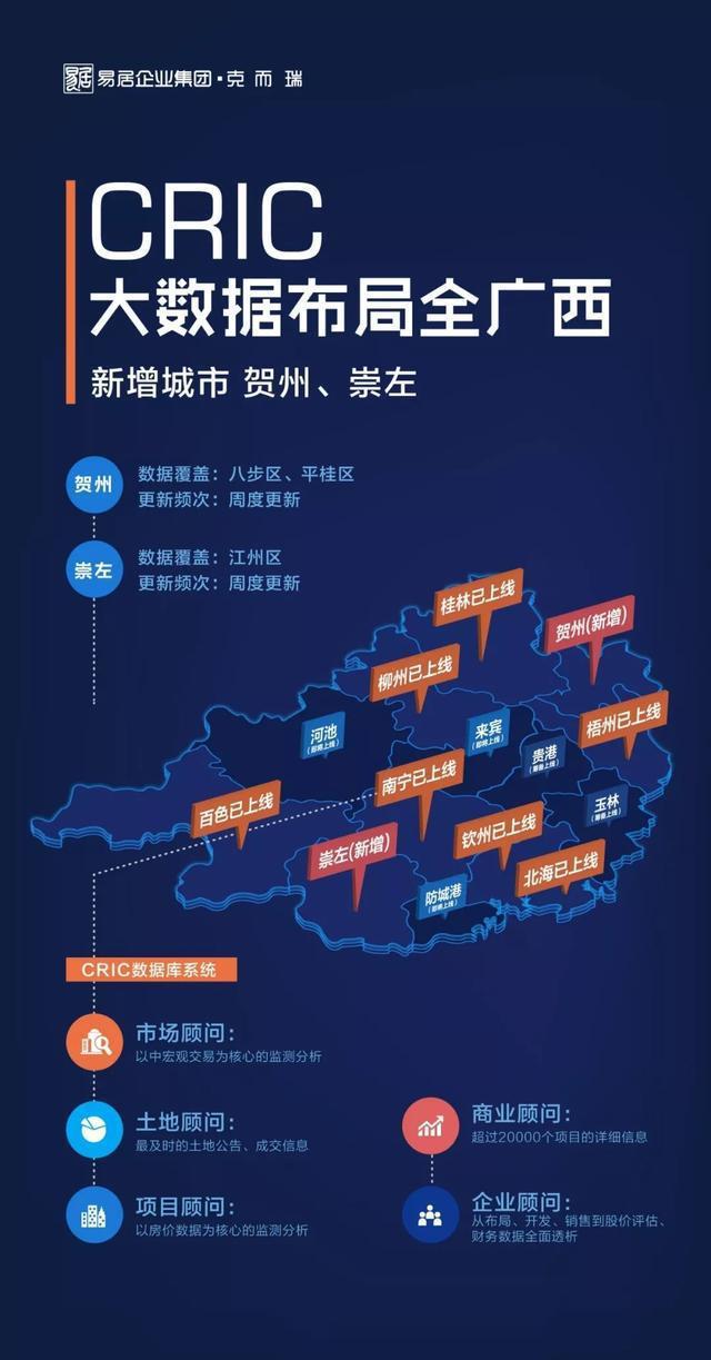 《南寧市物流用地公開出讓管理辦法》發(fā)布，賀州企業(yè)如何借力加速物流項(xiàng)目落地