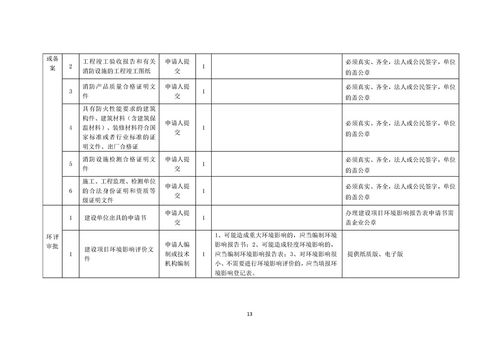 賀州食品生產(chǎn)企業(yè)一件事套餐服務(wù)規(guī)程指南