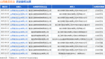山西建龍實業出質建龍北滿特鋼股權，鋼壓延加工領域再現資本運作